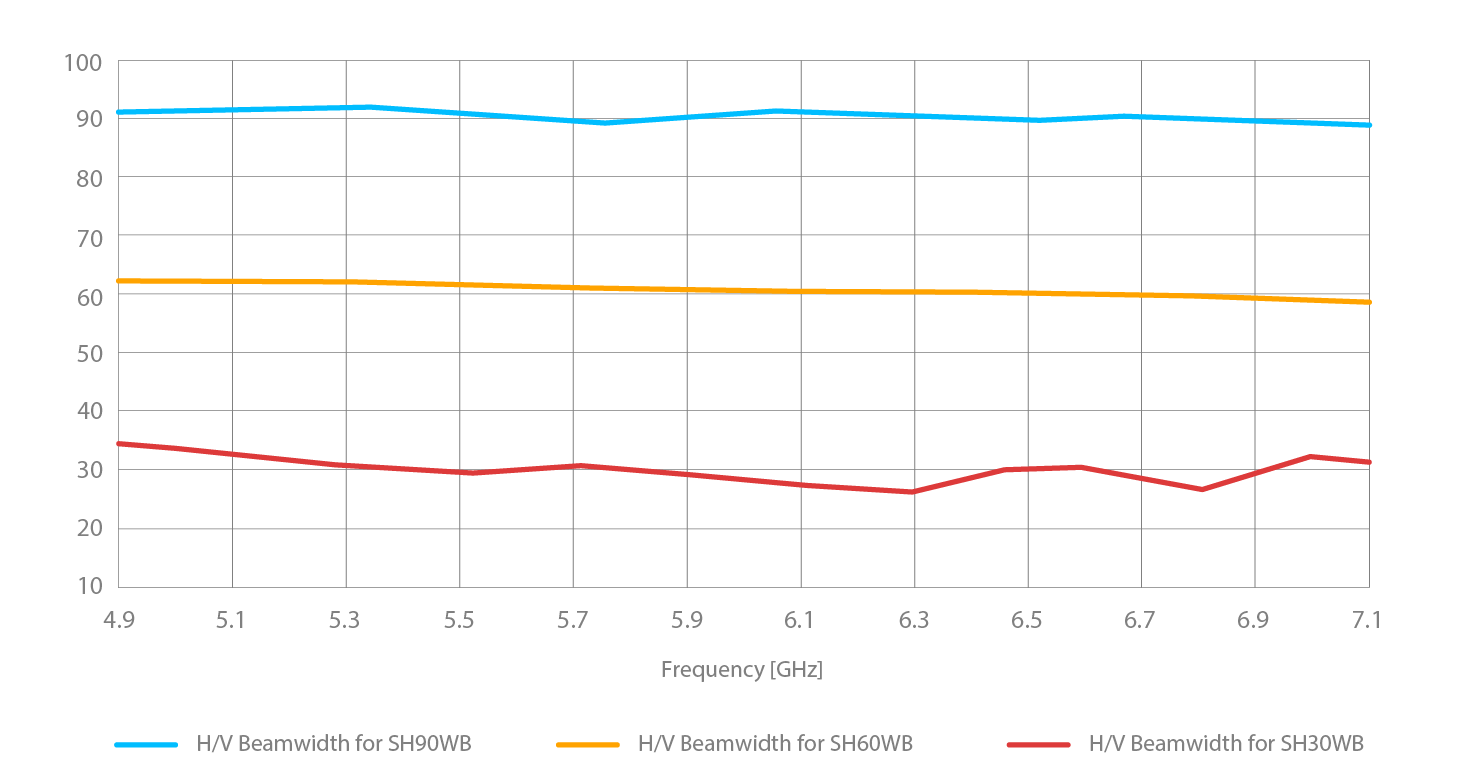 HG3-TP-S40 Beam Pattern