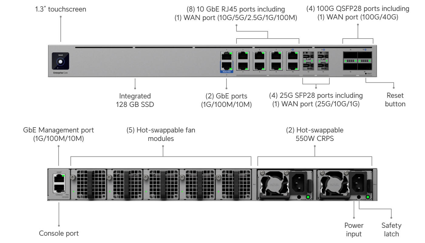 EF-Core dimensions