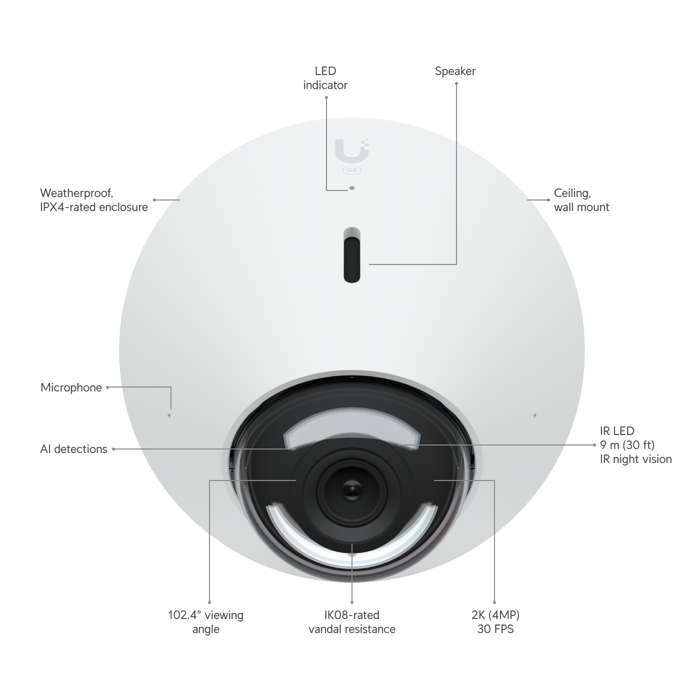UVC-G5-Dome-3 dimensions