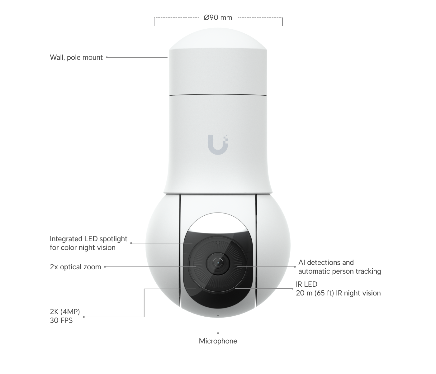 UVC-G5-PTZ-3 dimensions
