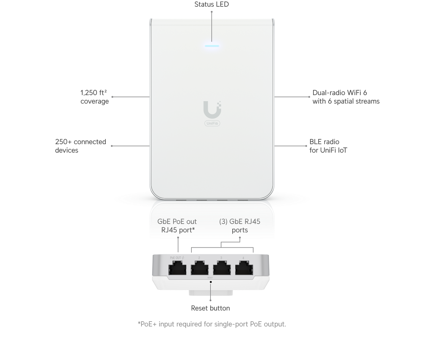U6-IW dimensions