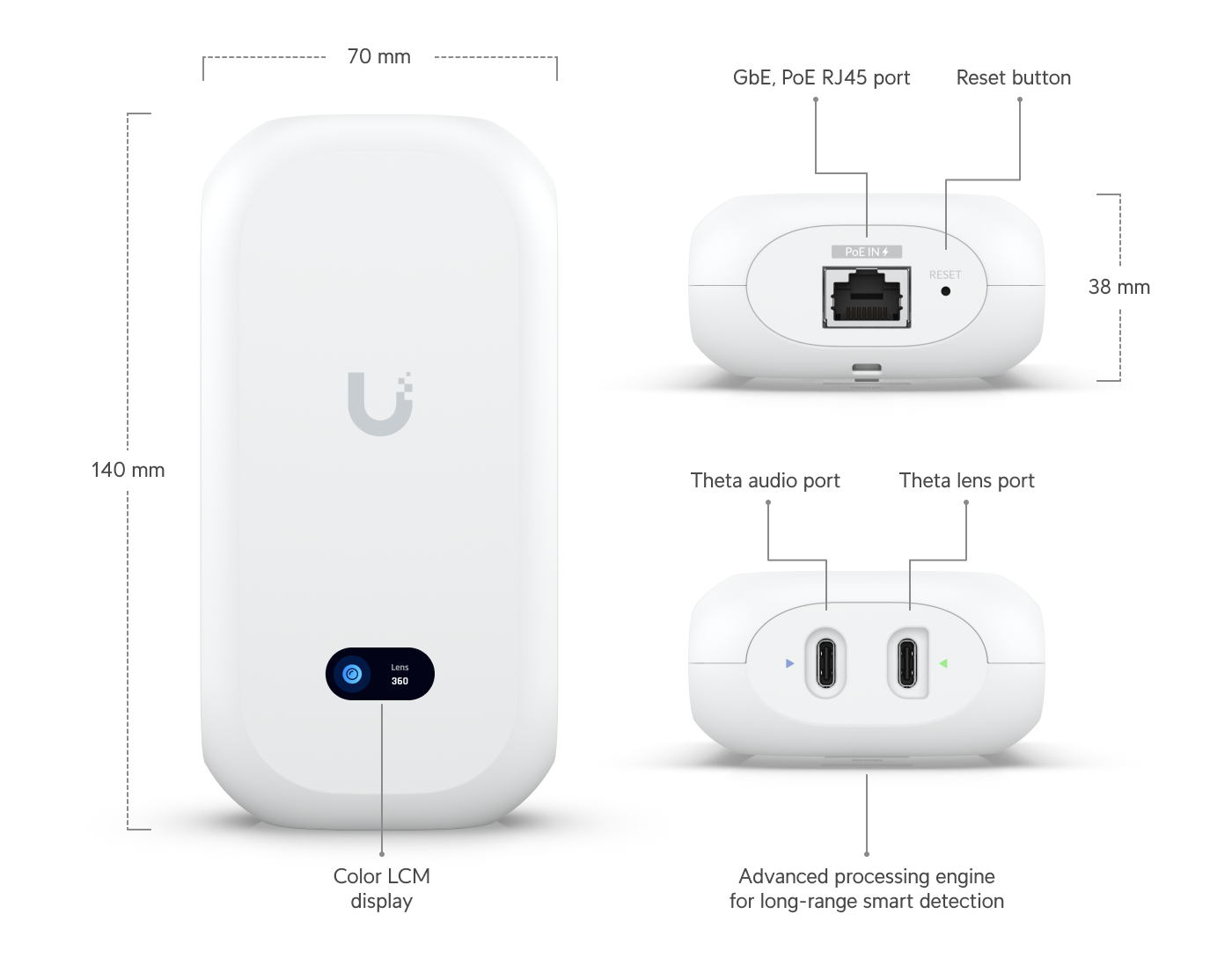 UVC-AI-Theta-Hub dimensions