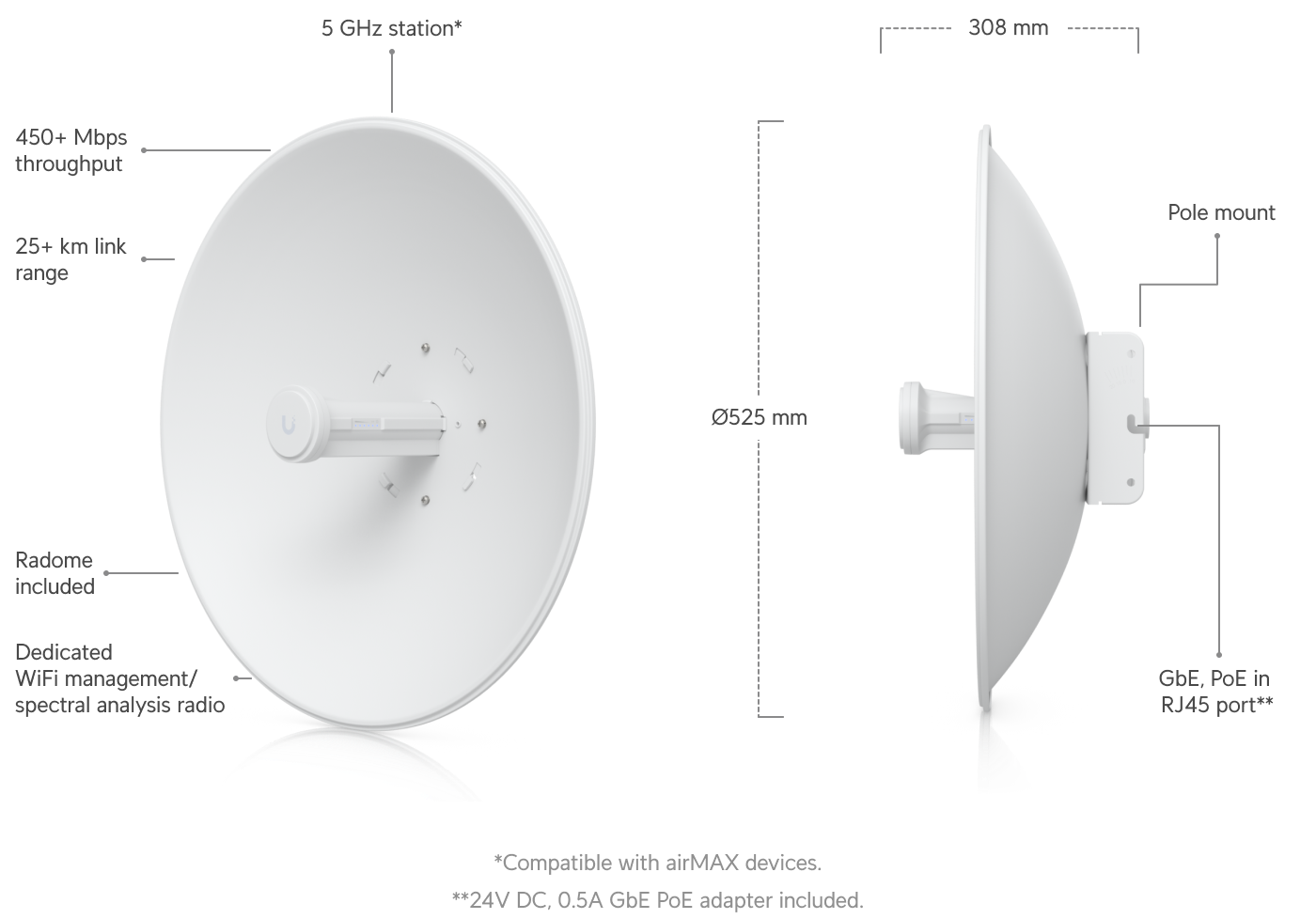 PBE-5AC-500 dimensions