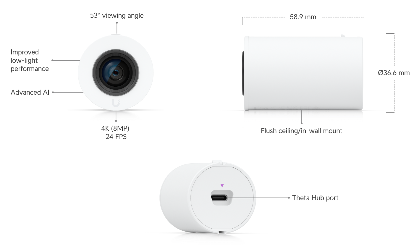 UVC-AI-Theta-ProLens50 dimensions