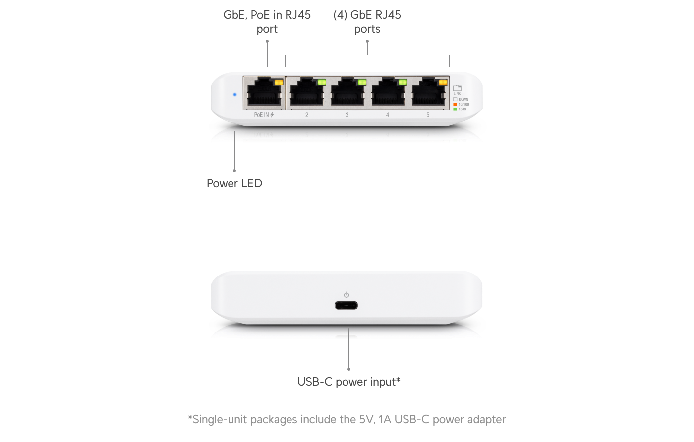 USW-Flex-Mini-5 dimensions