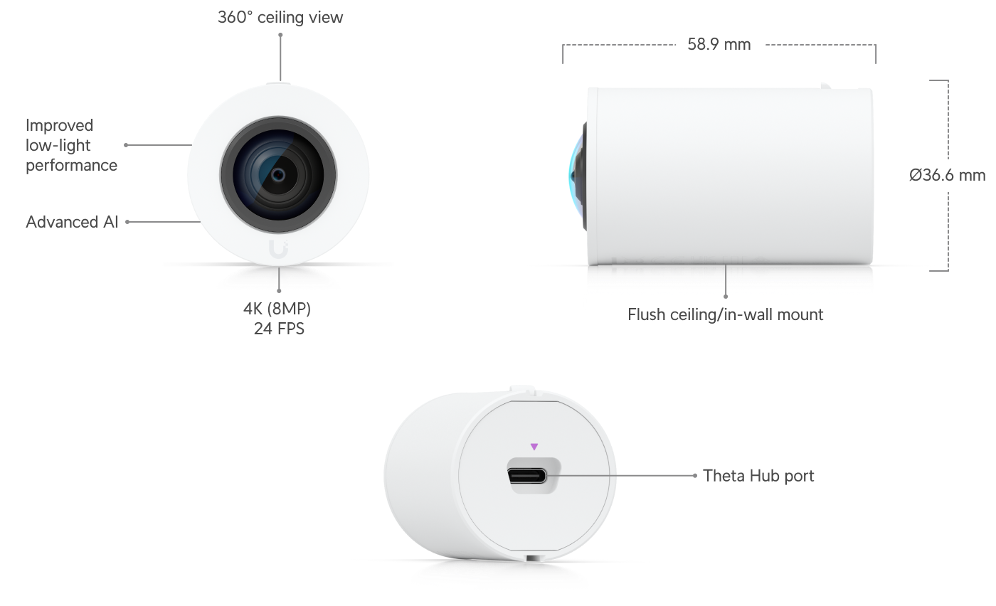 UVC-AI-Theta-ProLens360 dimensions
