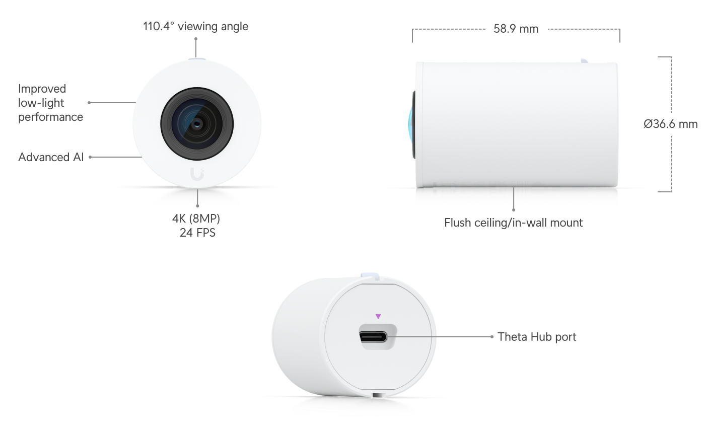 UVC-AI-Theta-ProLens110 dimensions