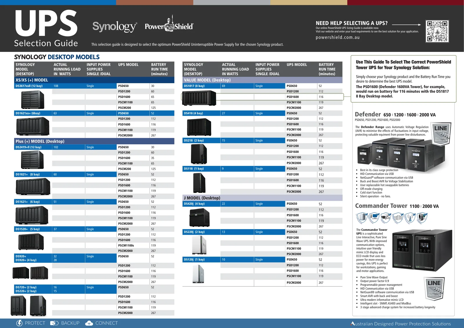 PowerShield UPS Selection Guide for Synology desktop NAS models with runtimes per UPS