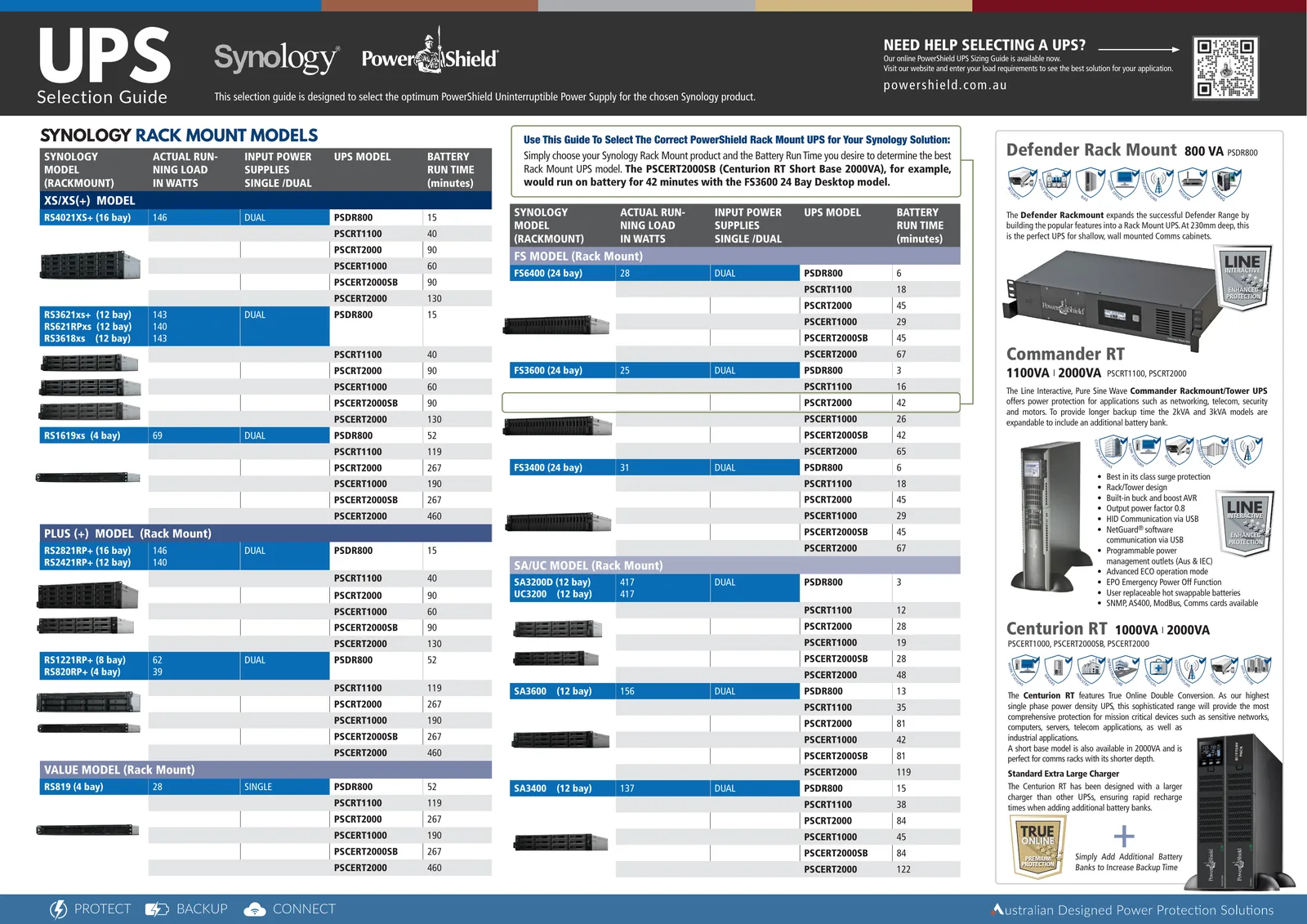 PowerShield UPS Selection Guide for Synology rackmount NAS models with runtimes per UPS