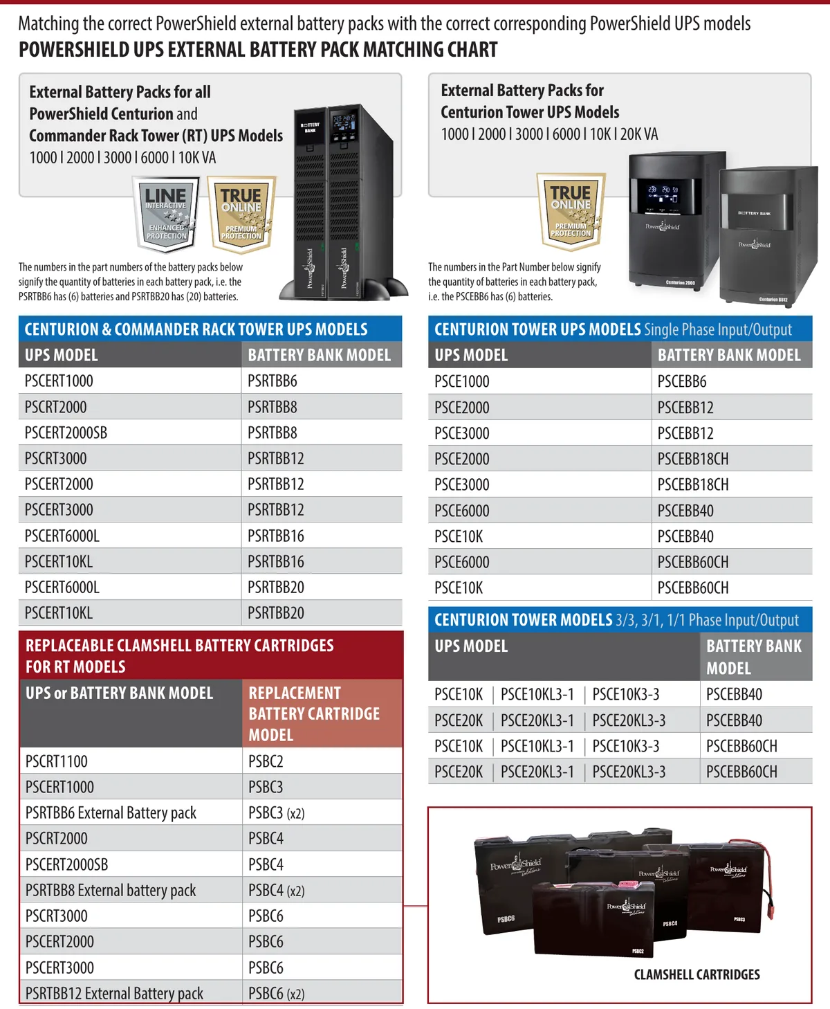 PowerShield external battery pack matching chart for Centurion, Commander RT and Centurion Tower UPS models