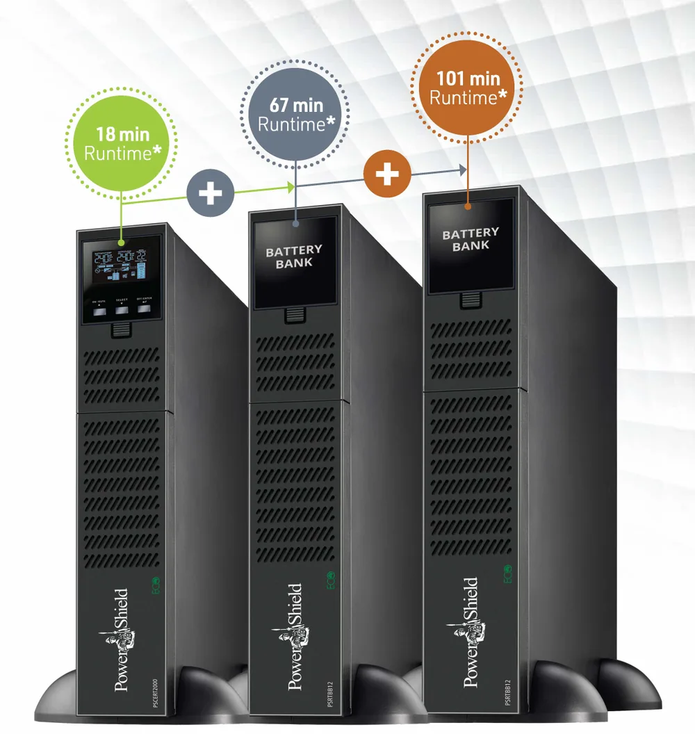 PowerShield runtime chart: 18 minutes on the UPS alone, 67 minutes with one battery bank, 101 minutes with two