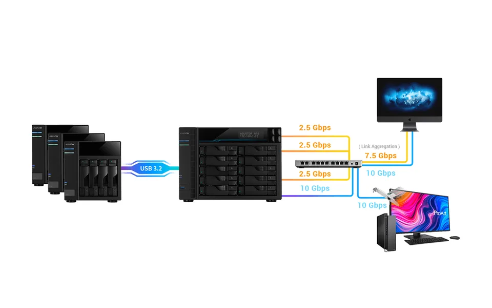 ASUSTOR NAS line-up connected to creative workstations at 2.5, 5 and 10 Gbps