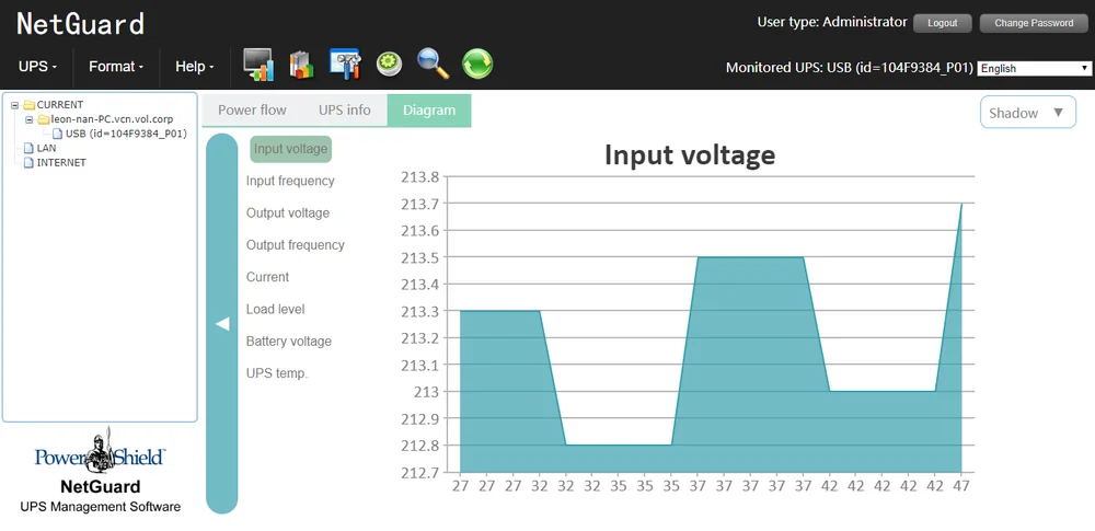 PowerShield NetGuard diagram view graphing UPS input voltage over time