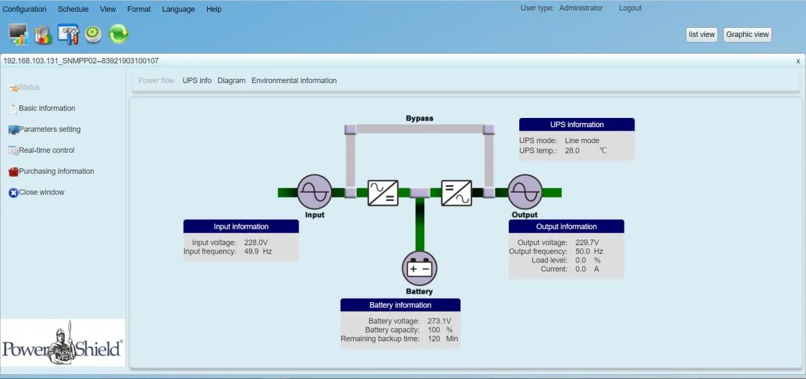PowerShield SNMP Multi View power flow screen showing input, output, battery and UPS information
