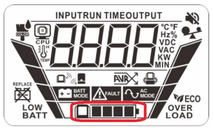 PowerShield Gladiator LCD panel layout with CPU and temperature icons and the remote panel battery indicator