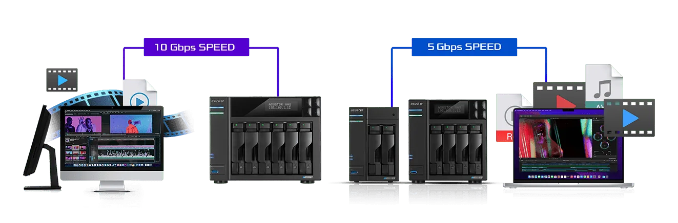 ASUSTOR Lockerstor Gen2+ dual 5GbE with SMB Multichannel to workstations