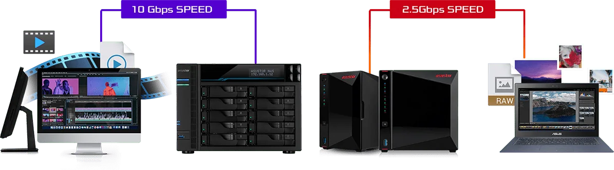 ASUSTOR NAS serving a video editing workstation over 10 Gbps and a laptop over 2.5 Gbps