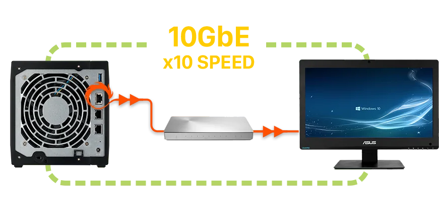 ASUSTOR NAS connected to a computer over 10GbE, ten times Gigabit speed