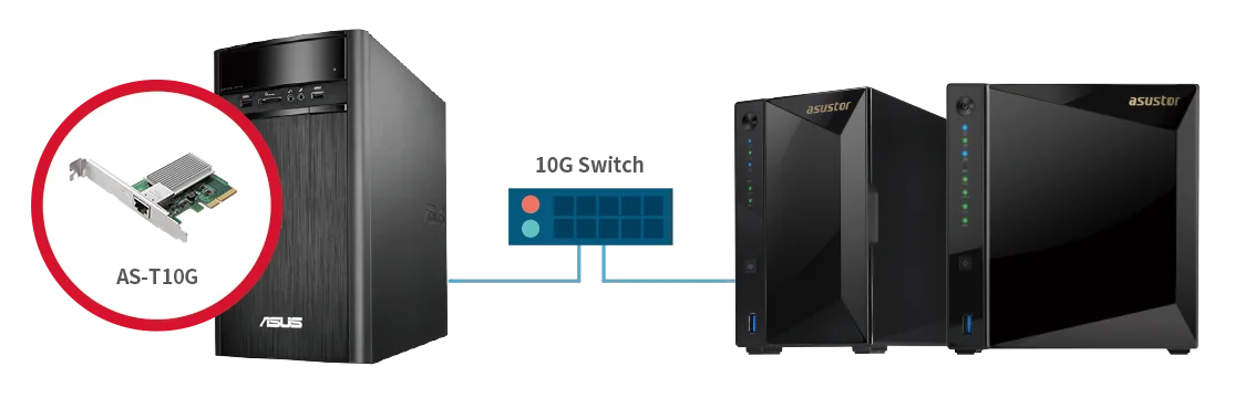 ASUSTOR 10GbE card in a computer connected through a 10G switch to two ASUSTOR NAS units