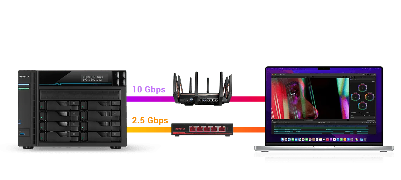 ASUSTOR NAS connected over 10 Gbps and 2.5 Gbps through a router and switch to a MacBook