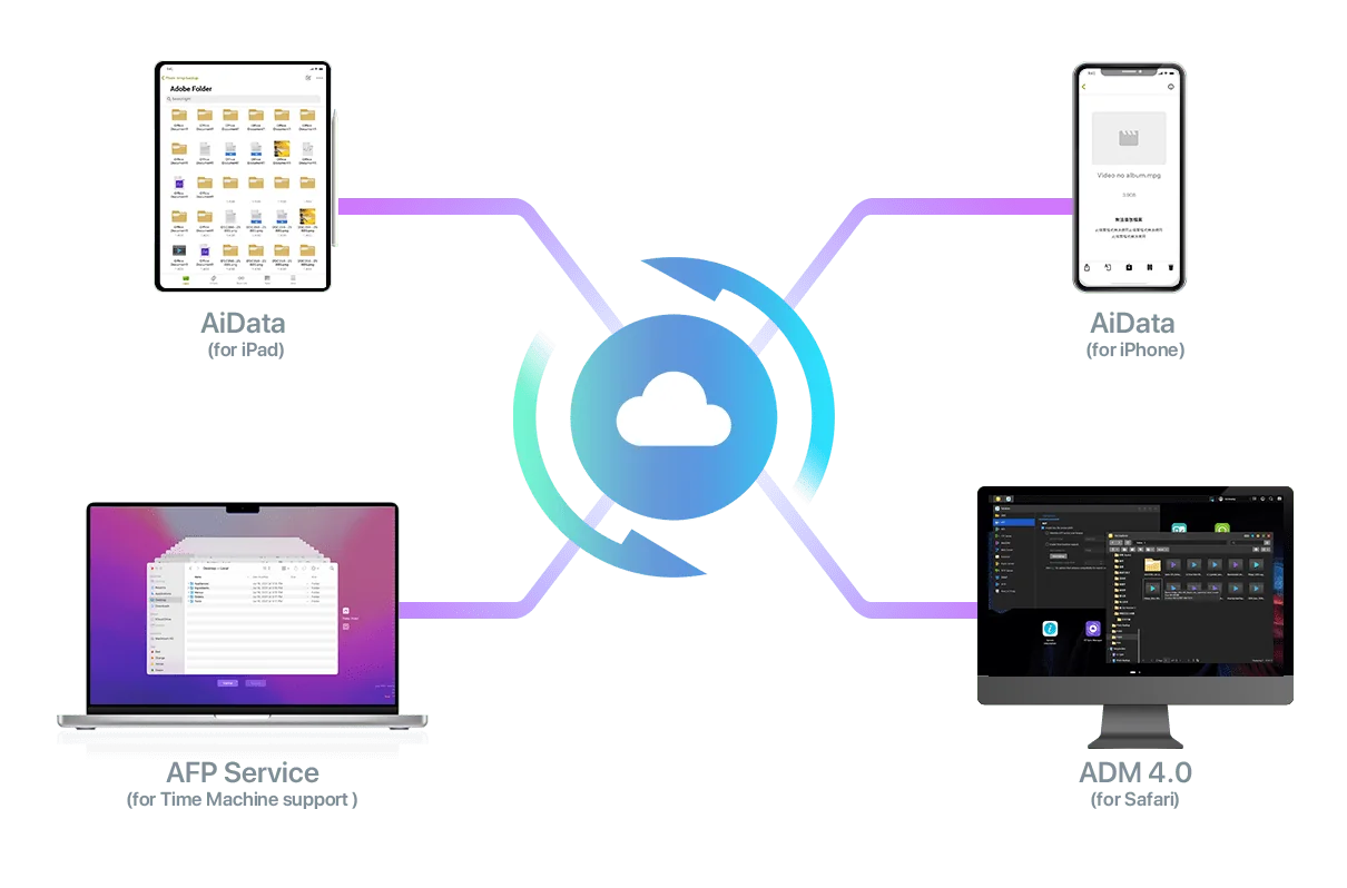 ASUSTOR NAS reaching a Mac over AFP and an iPad and iPhone through AiData
