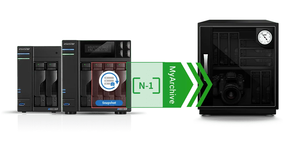 ASUSTOR snapshot and MyArchive drive moved into a safe