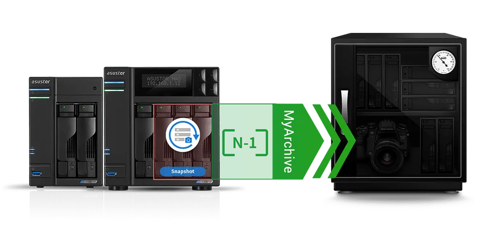 ASUSTOR NAS snapshot and a MyArchive drive moved into a safe