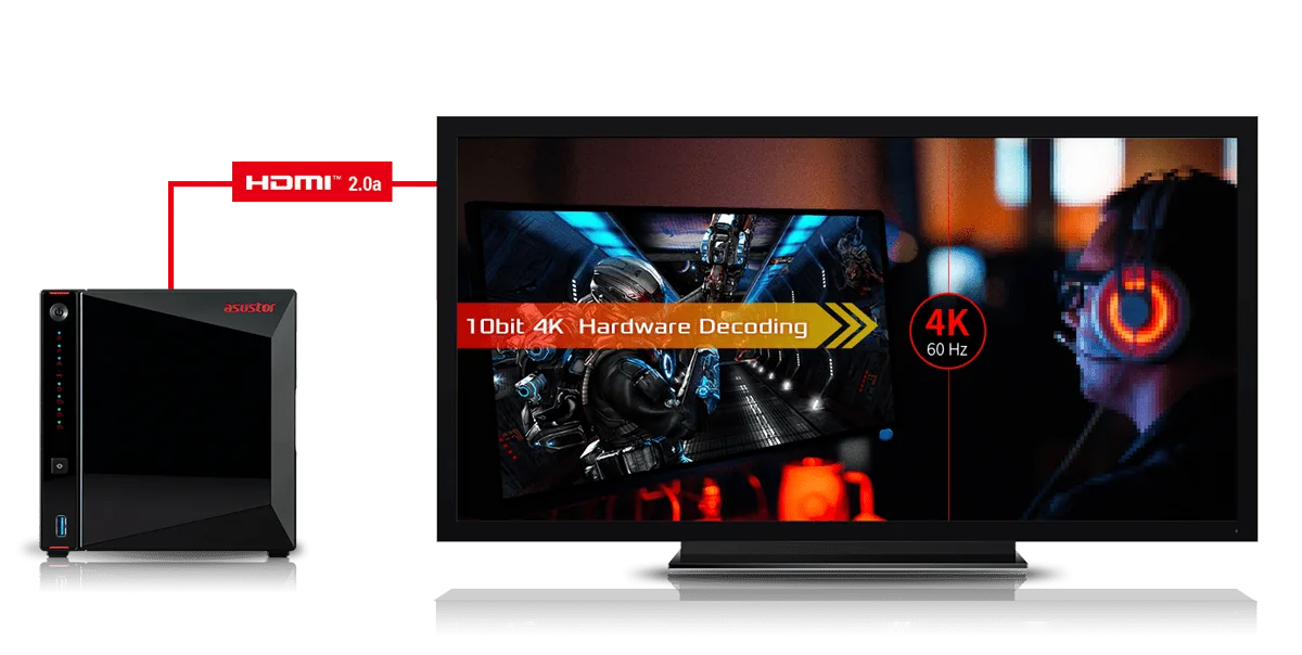 ASUSTOR NAS connected over HDMI to a TV showing 10-bit 4K hardware decoding