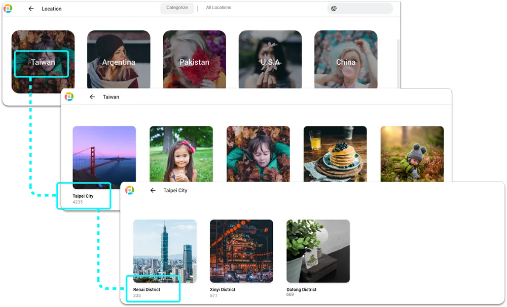 Photo Gallery 3 location albums drilling down from country to city