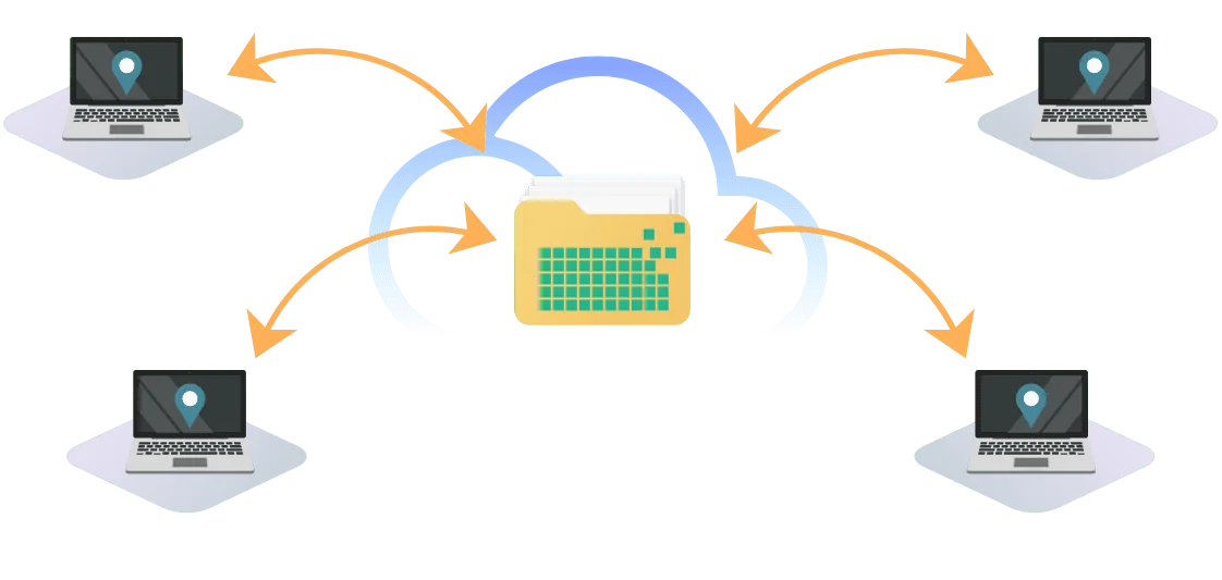 Laptops in several places syncing a shared folder through the cloud