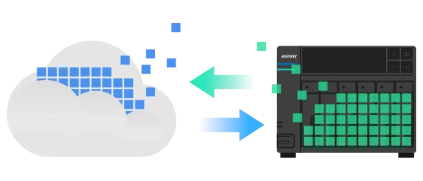 Data moving between a cloud and an ASUSTOR NAS
