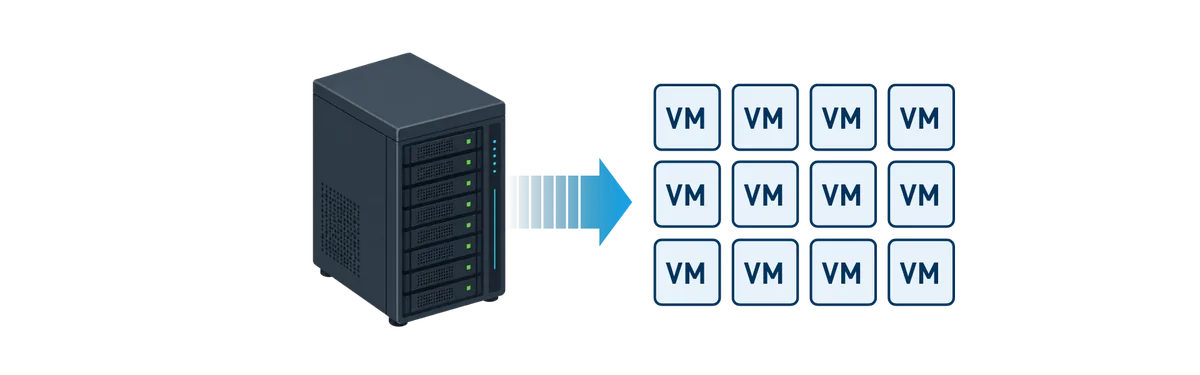 Graphic of one physical server consolidated into many virtual machines
