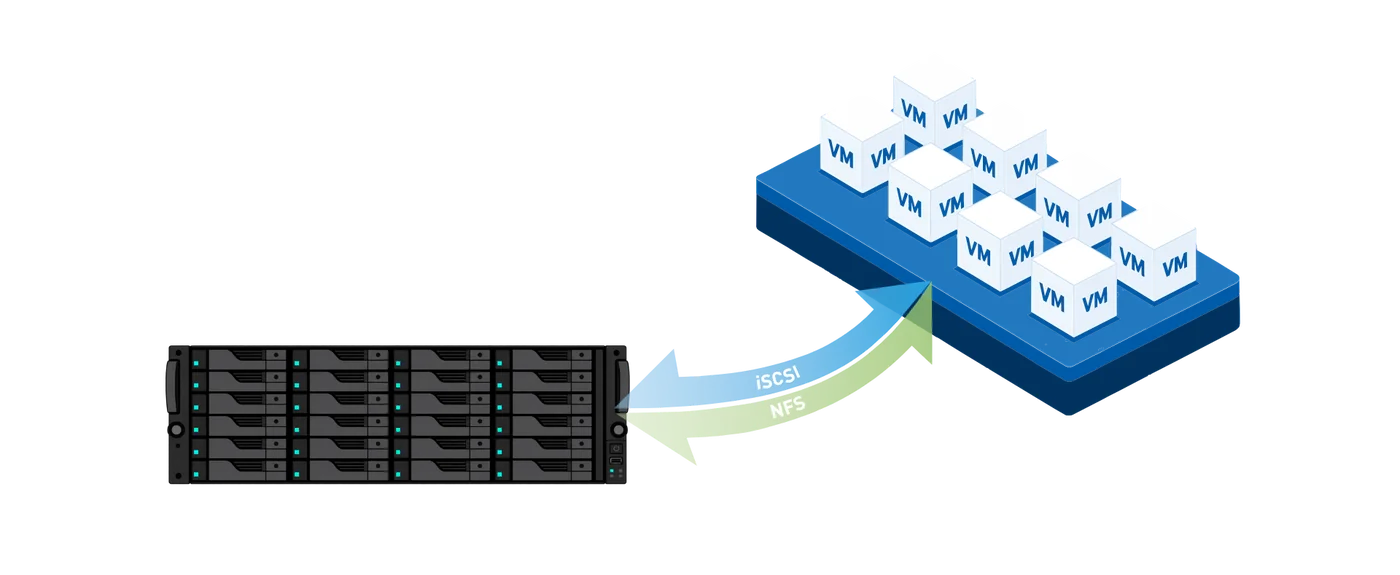 ASUSTOR rackmount NAS connected to a cluster of virtual machines over iSCSI and NFS