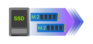 Graphic of SSD and M.2 drives for low latency and high bandwidth