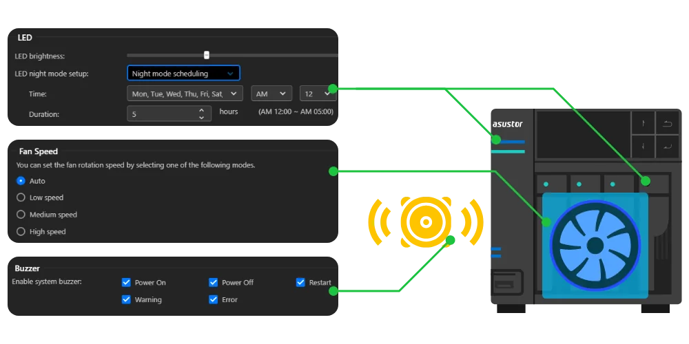 ADM settings for LED brightness, fan speed and buzzer beside an ASUSTOR NAS