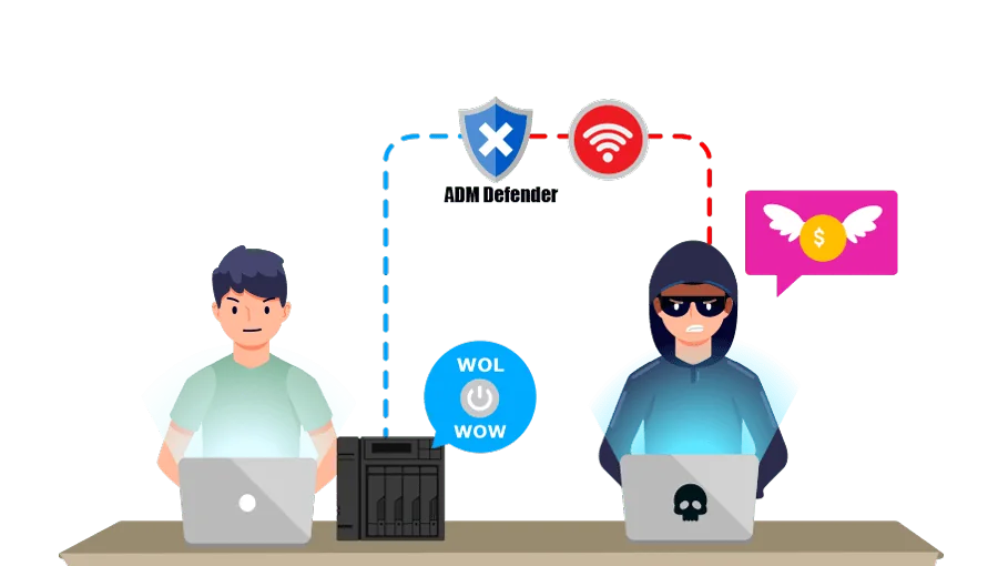 Illustration of ADM Defender and Wake on LAN shielding a NAS from an attacker