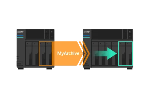 Backup from one ASUSTOR NAS to a MyArchive drive