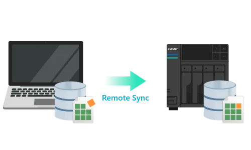 Remote Sync between a laptop and an ASUSTOR NAS