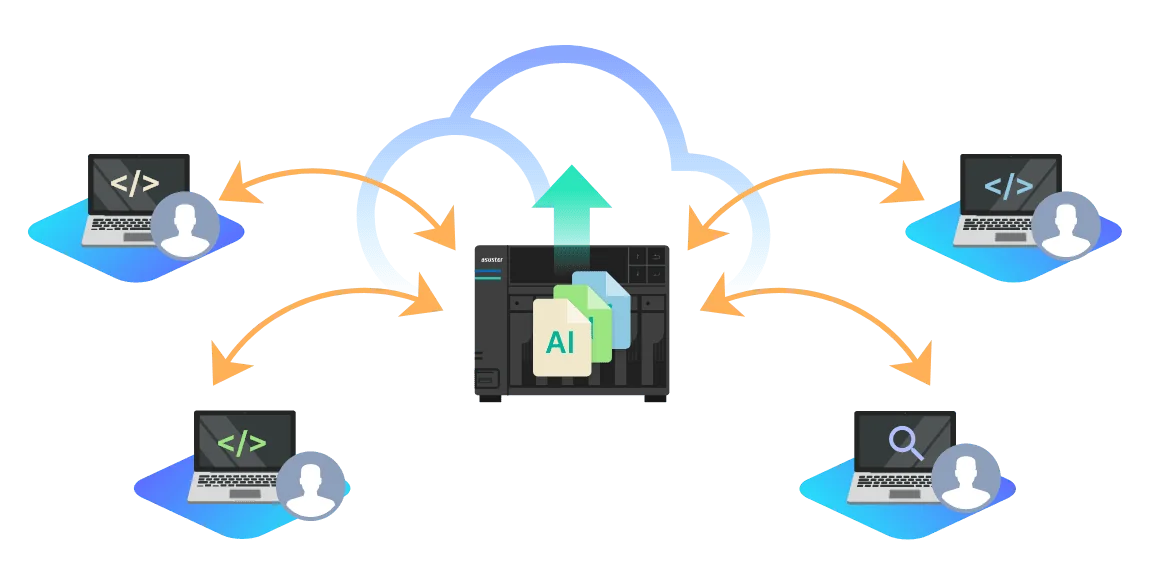 ASUSTOR NAS as a central hub for AI data shared by developers and uploaded to the cloud