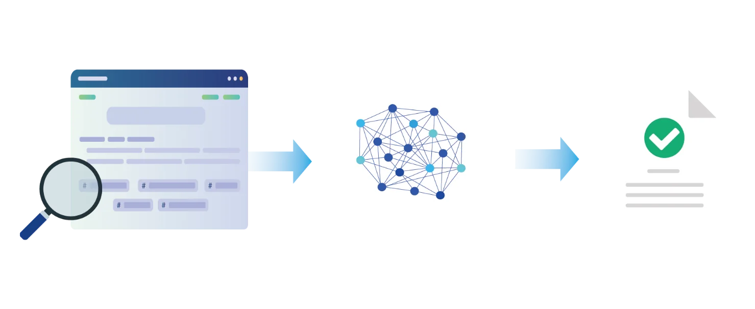 Diagram of a search, a knowledge network and a verified answer document