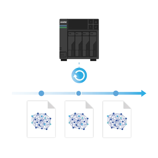 ASUSTOR NAS snapshot timeline over knowledge files