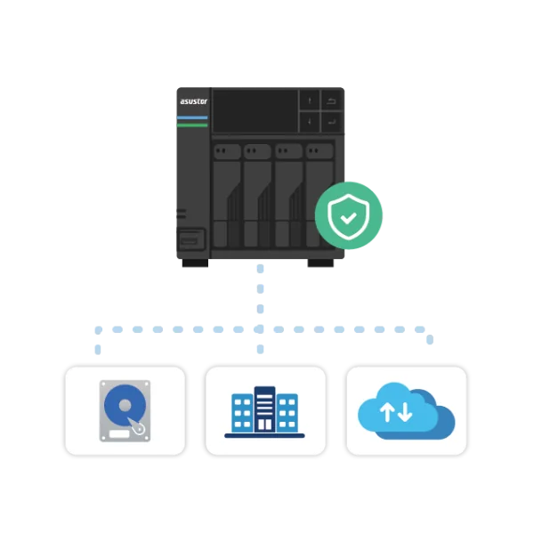 ASUSTOR NAS backing up to a drive, a remote office and the cloud