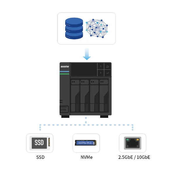 ASUSTOR NAS with SSD, NVMe and 2.5GbE or 10GbE icons