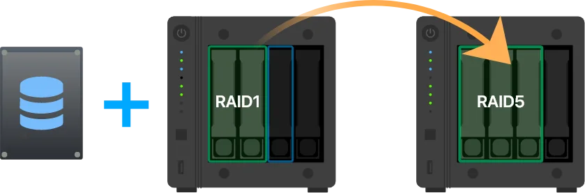 ASUSTOR NAS RAID 1 volume migrating to RAID 5 after adding a drive