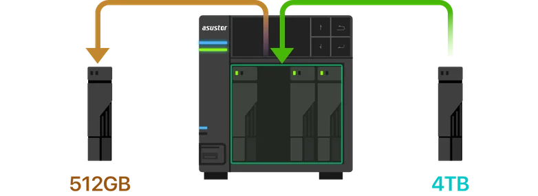 ASUSTOR online capacity expansion from 512 GB to 4 TB drives