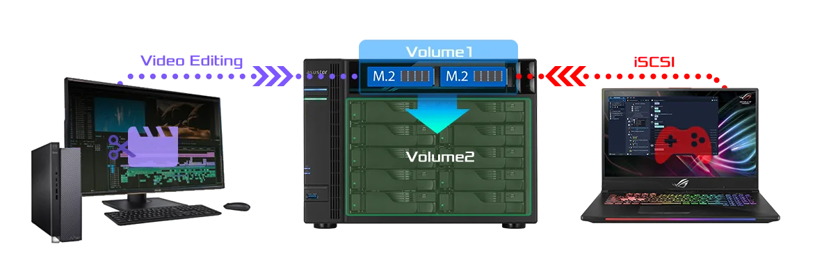 ASUSTOR NAS with an M.2 SSD volume serving a workstation and laptop