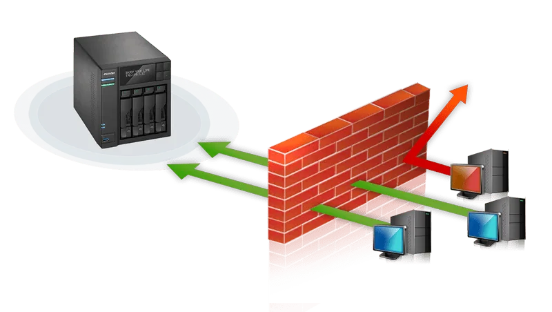 ASUSTOR NAS protected by an ADM Defender firewall blocking suspicious connections