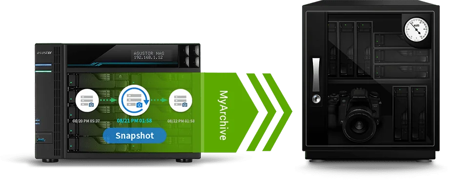 ASUSTOR NAS with Btrfs snapshots and MyArchive backup graphic