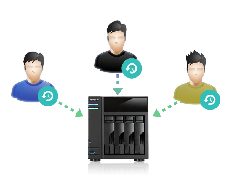 Three Mac users each backing up to their own location on an ASUSTOR NAS
