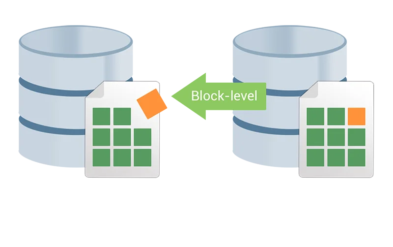 Rsync block-level backup between two servers to an ASUSTOR NAS